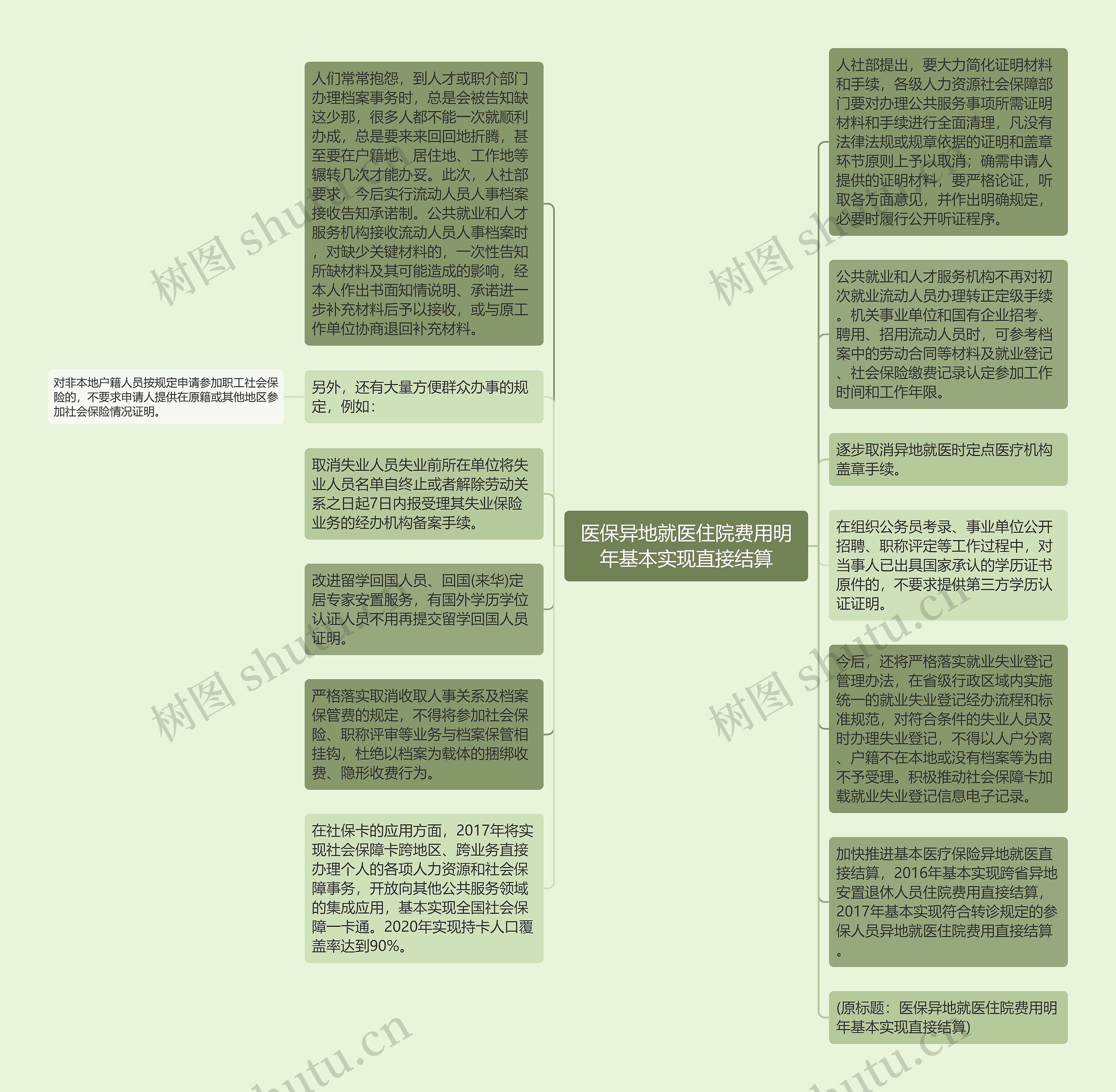 医保异地就医住院费用明年基本实现直接结算