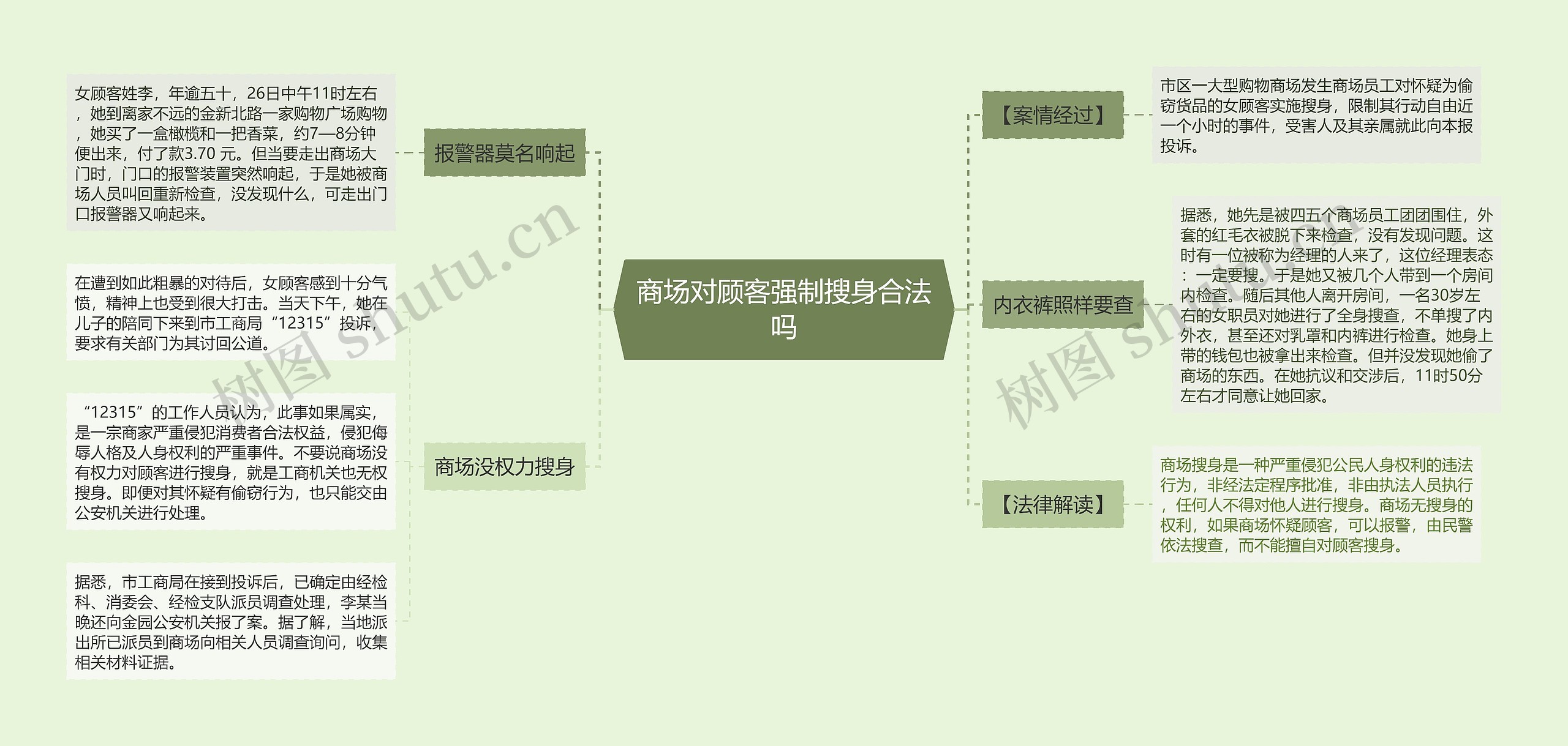 商场对顾客强制搜身合法吗思维导图