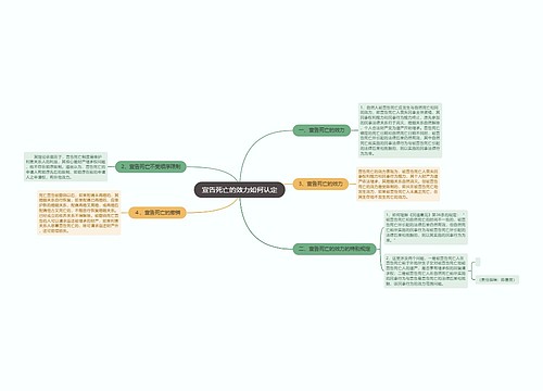 宣告死亡的效力如何认定