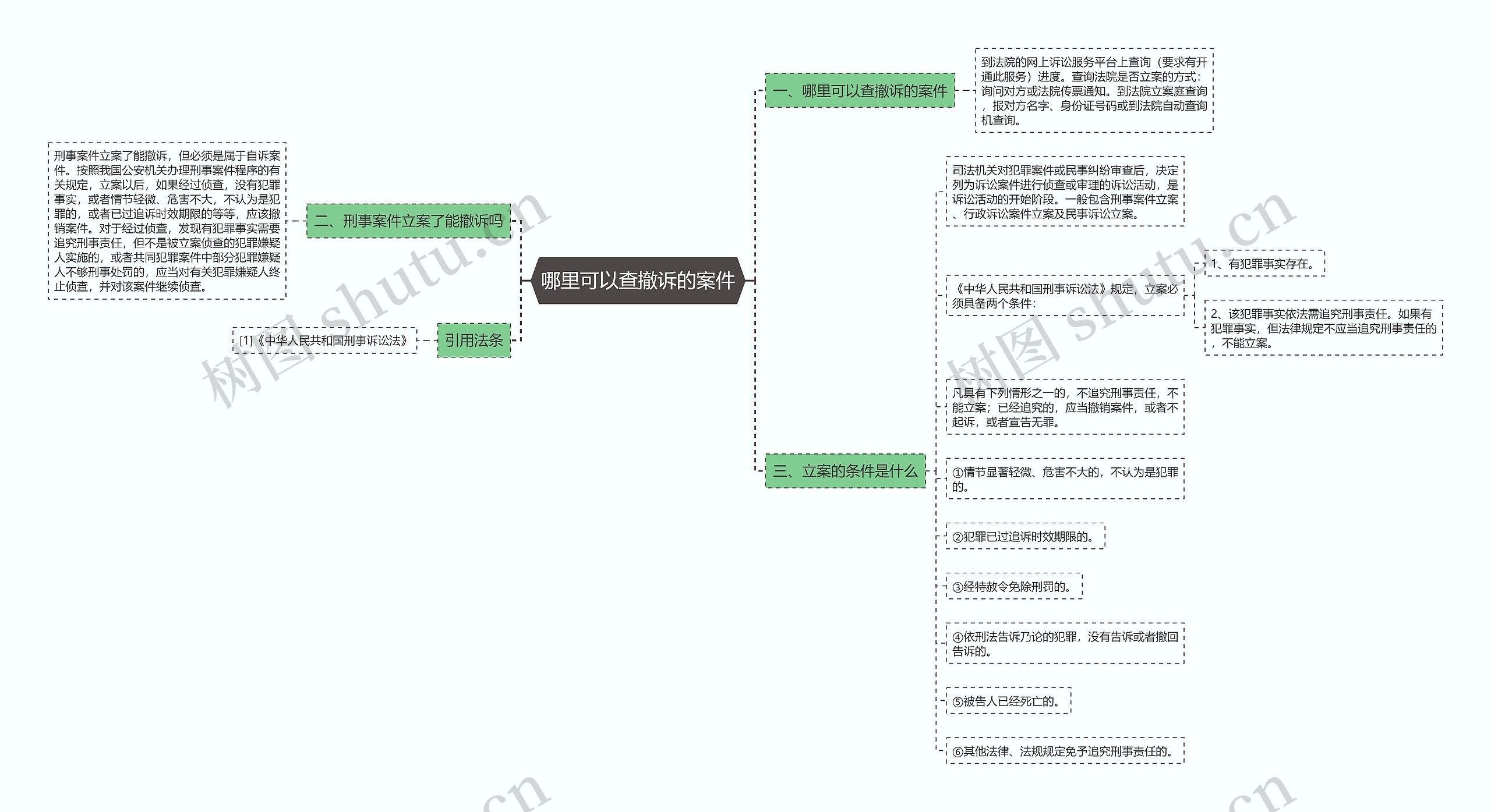 哪里可以查撤诉的案件思维导图