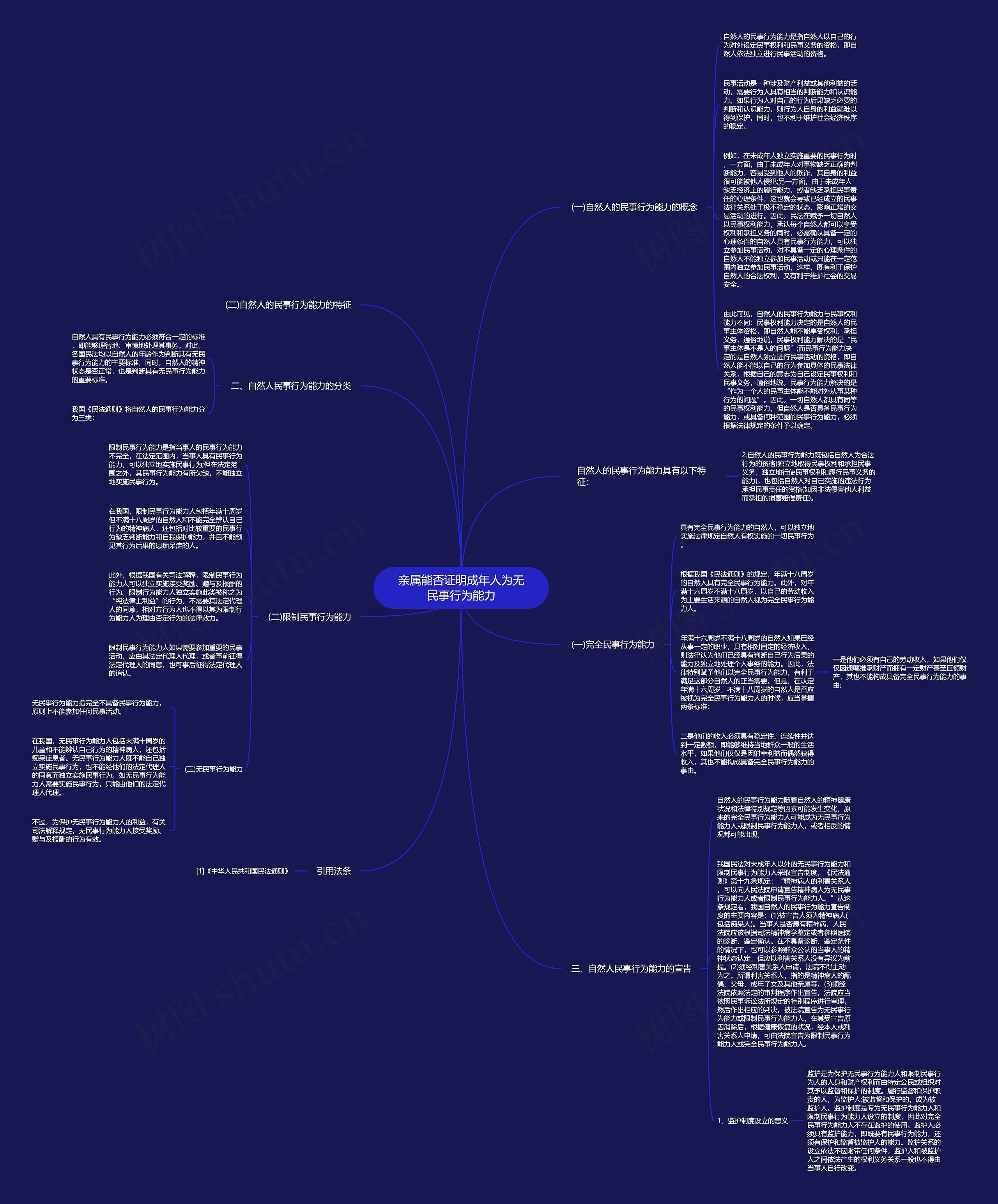 亲属能否证明成年人为无民事行为能力思维导图