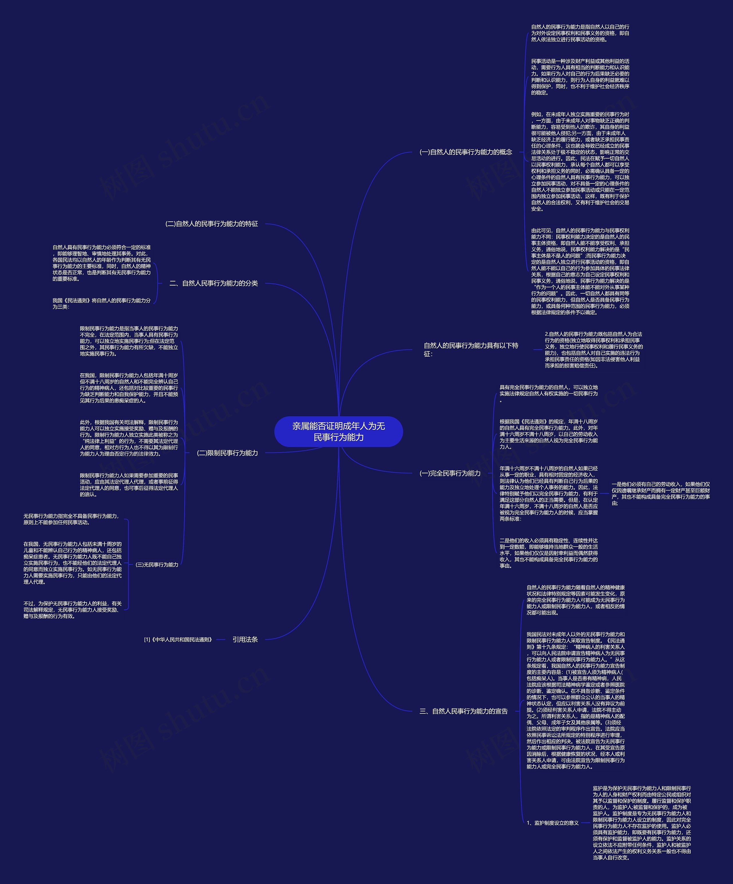 亲属能否证明成年人为无民事行为能力思维导图高清图 亲属能否证明成年人为无民事行为能力思维导图