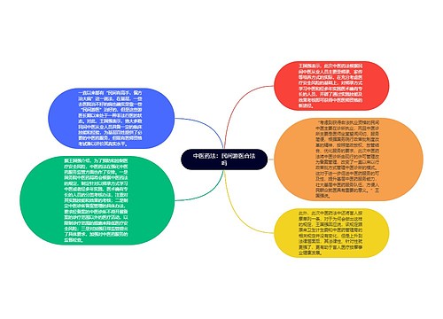 中医药法：民间游医合法吗