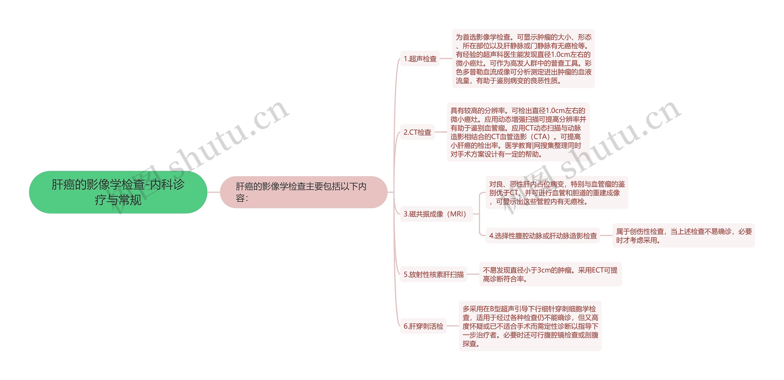 肝癌的影像学检查-内科诊疗与常规