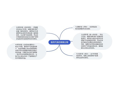 医药代表的销售过程