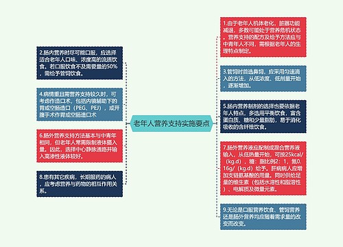 老年人营养支持实施要点