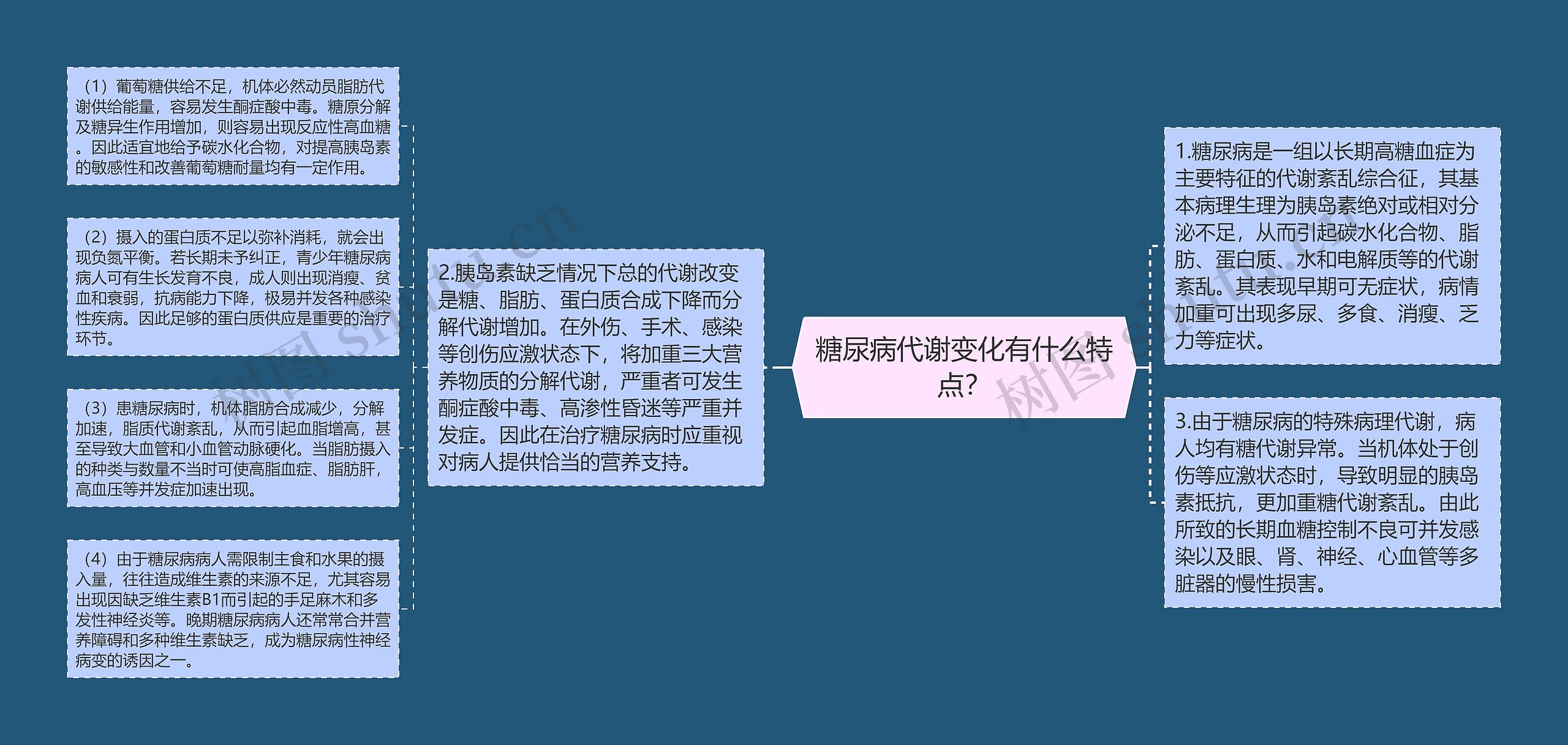 糖尿病代谢变化有什么特点？