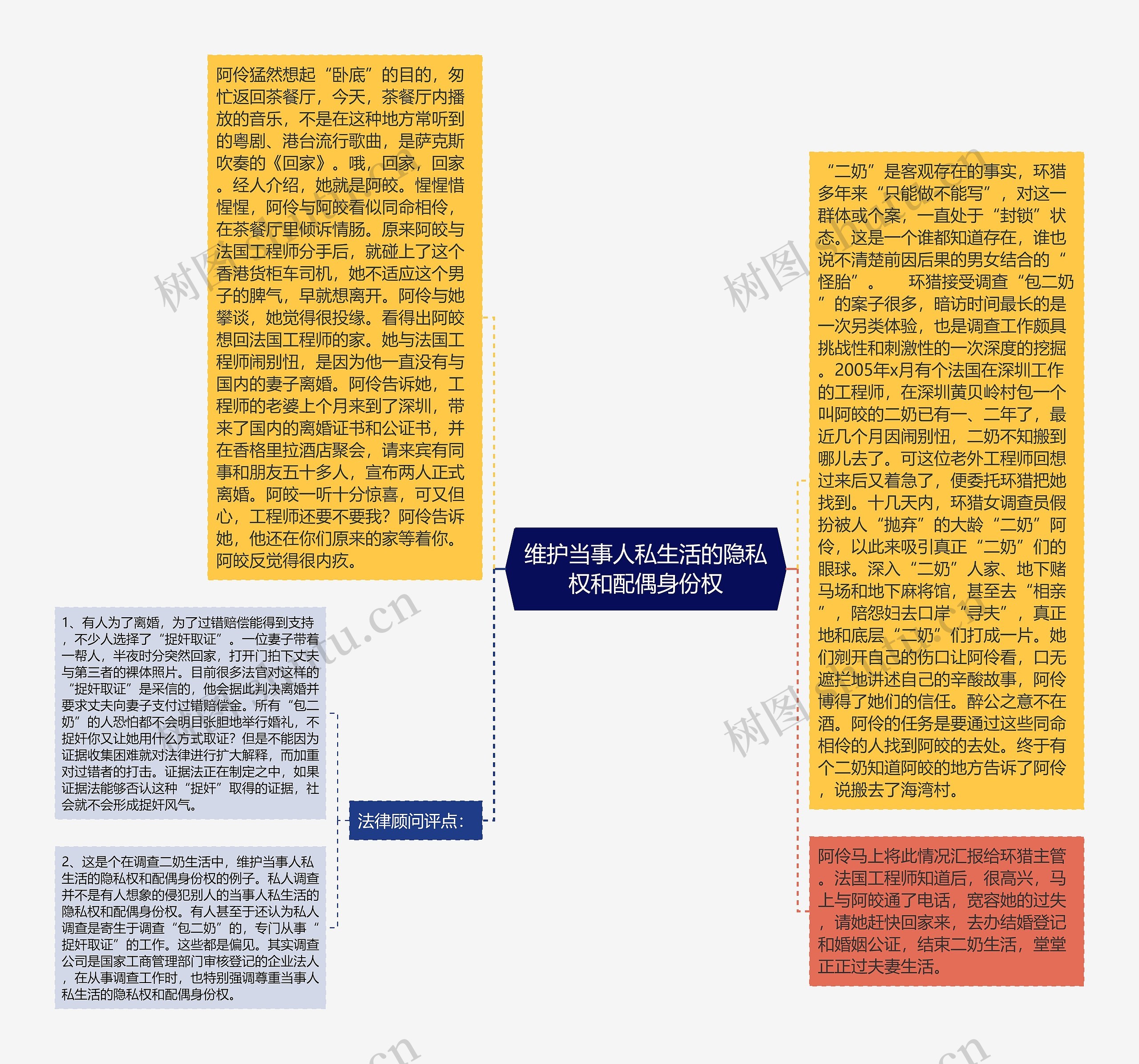 维护当事人私生活的隐私权和配偶身份权 维护当事人私生活的隐私权和配偶身份权