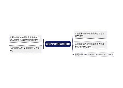 法定继承的适用范围