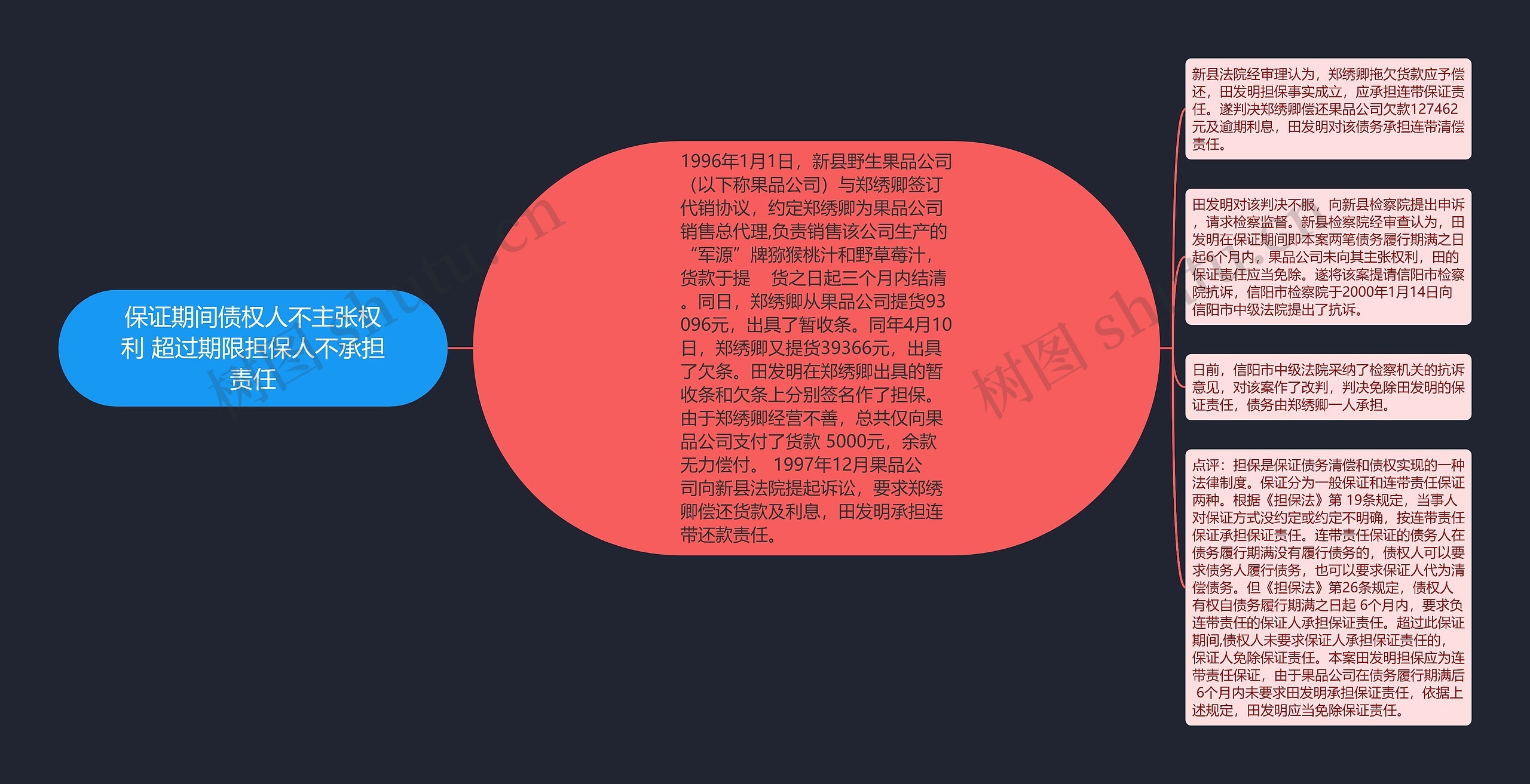 保证期间债权人不主张权利 超过期限担保人不承担责任