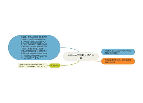 未成年人领结婚证是否有效