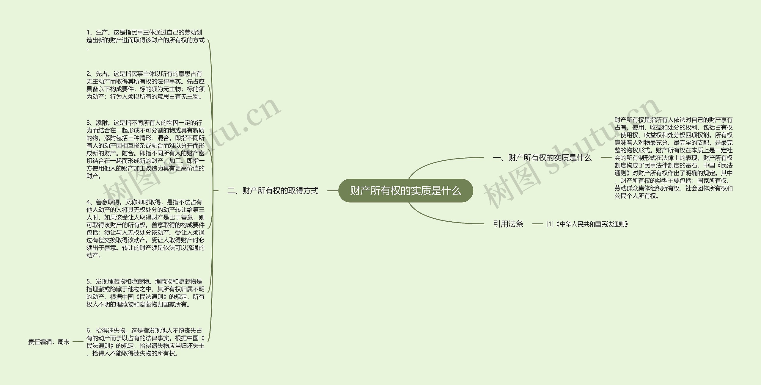 财产所有权的实质是什么