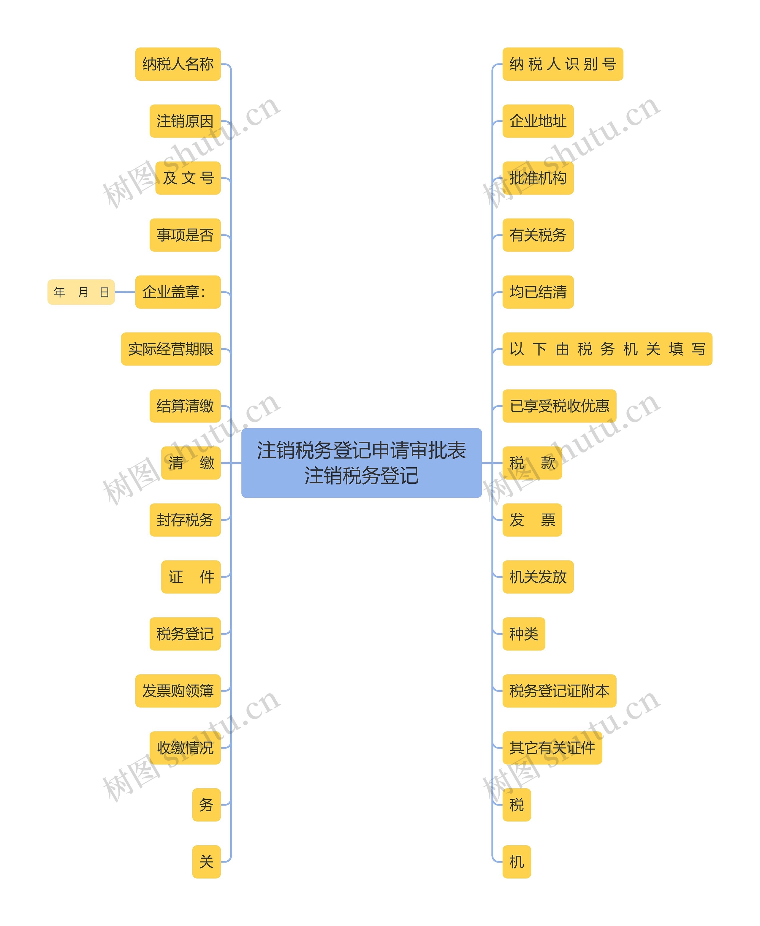 注销税务登记申请审批表注销税务登记