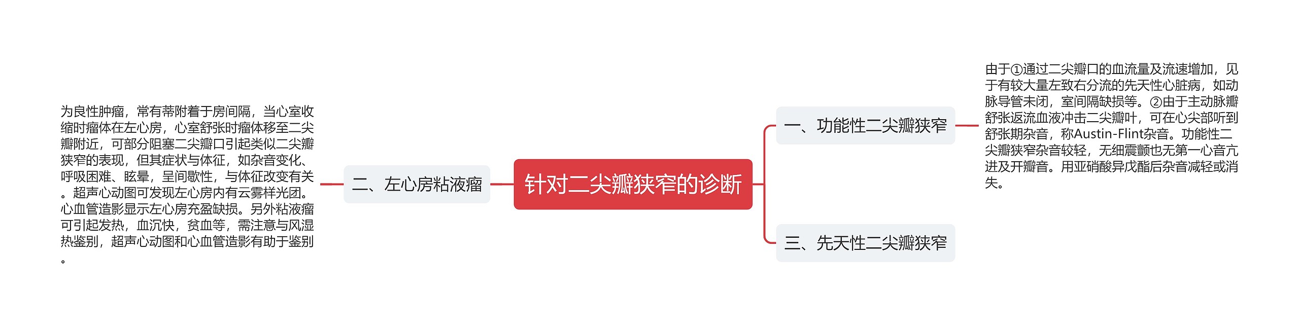 针对二尖瓣狭窄的诊断 针对二尖瓣狭窄的诊断