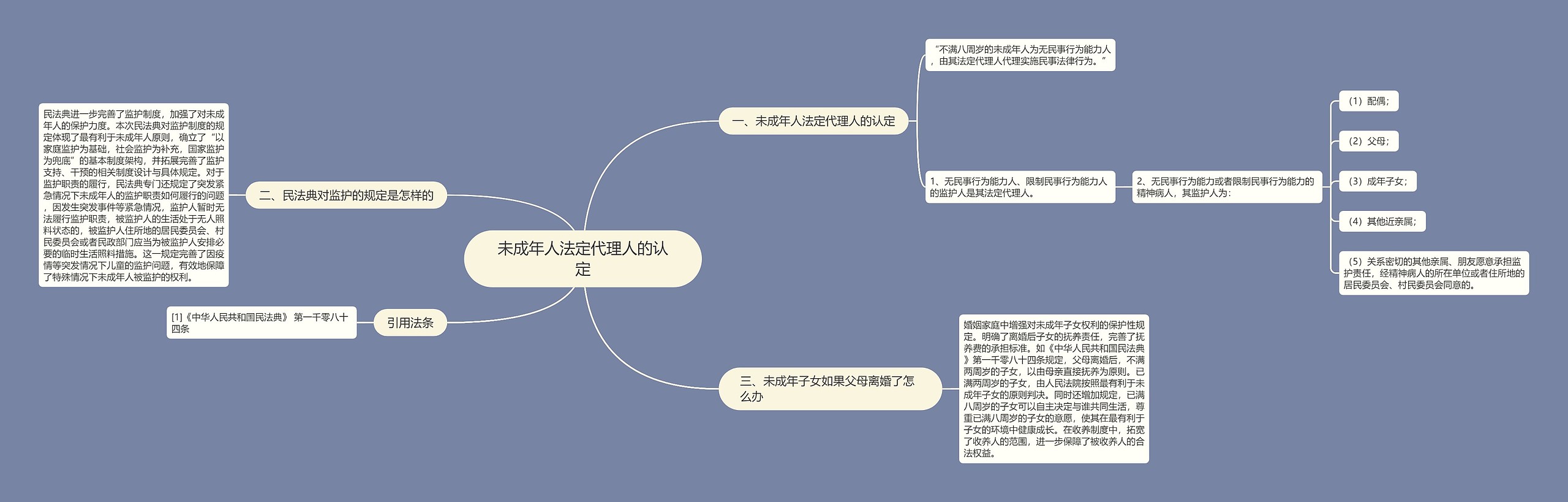 未成年人法定代理人的认定思维导图