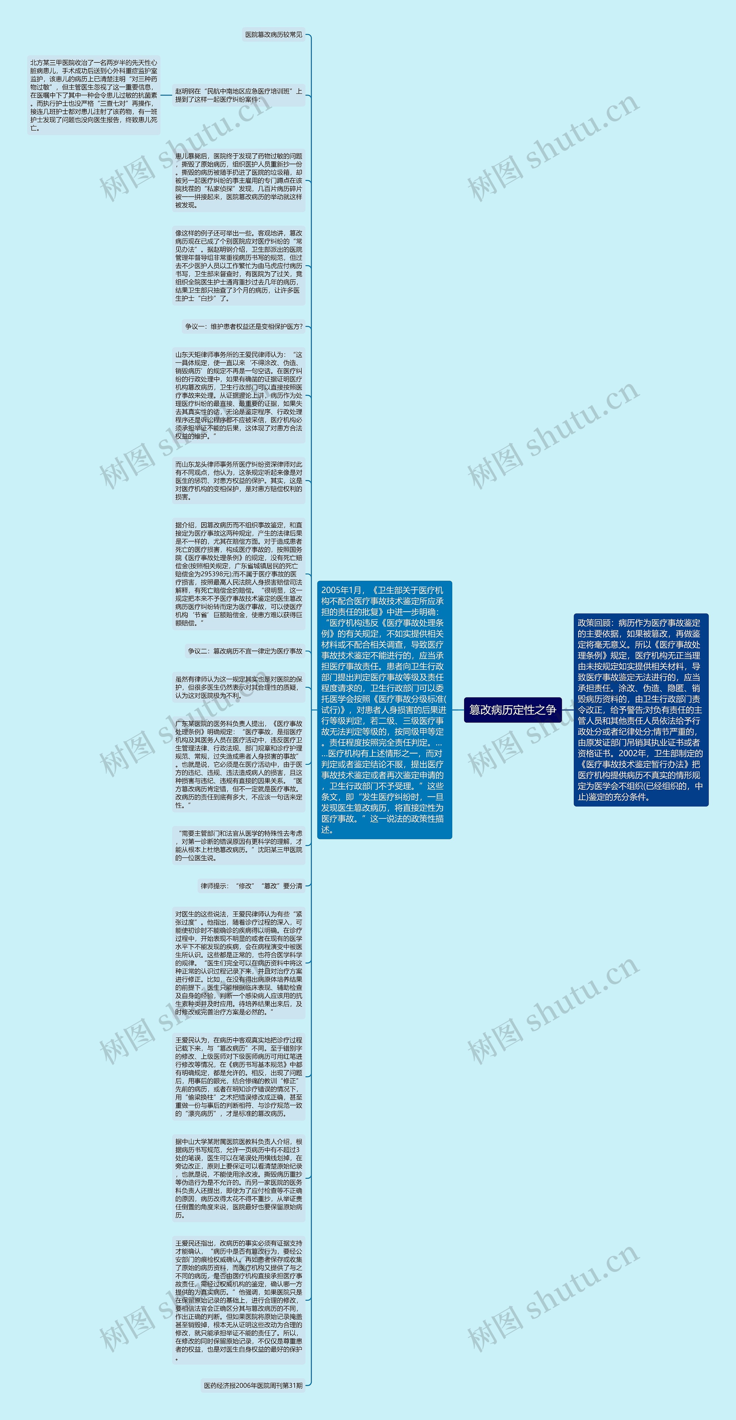 篡改病历定性之争思维导图