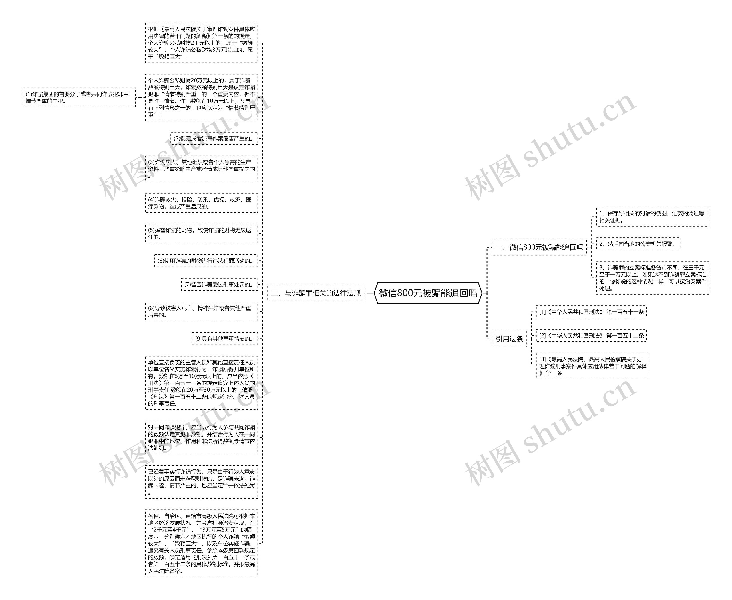 微信800元被骗能追回吗思维导图