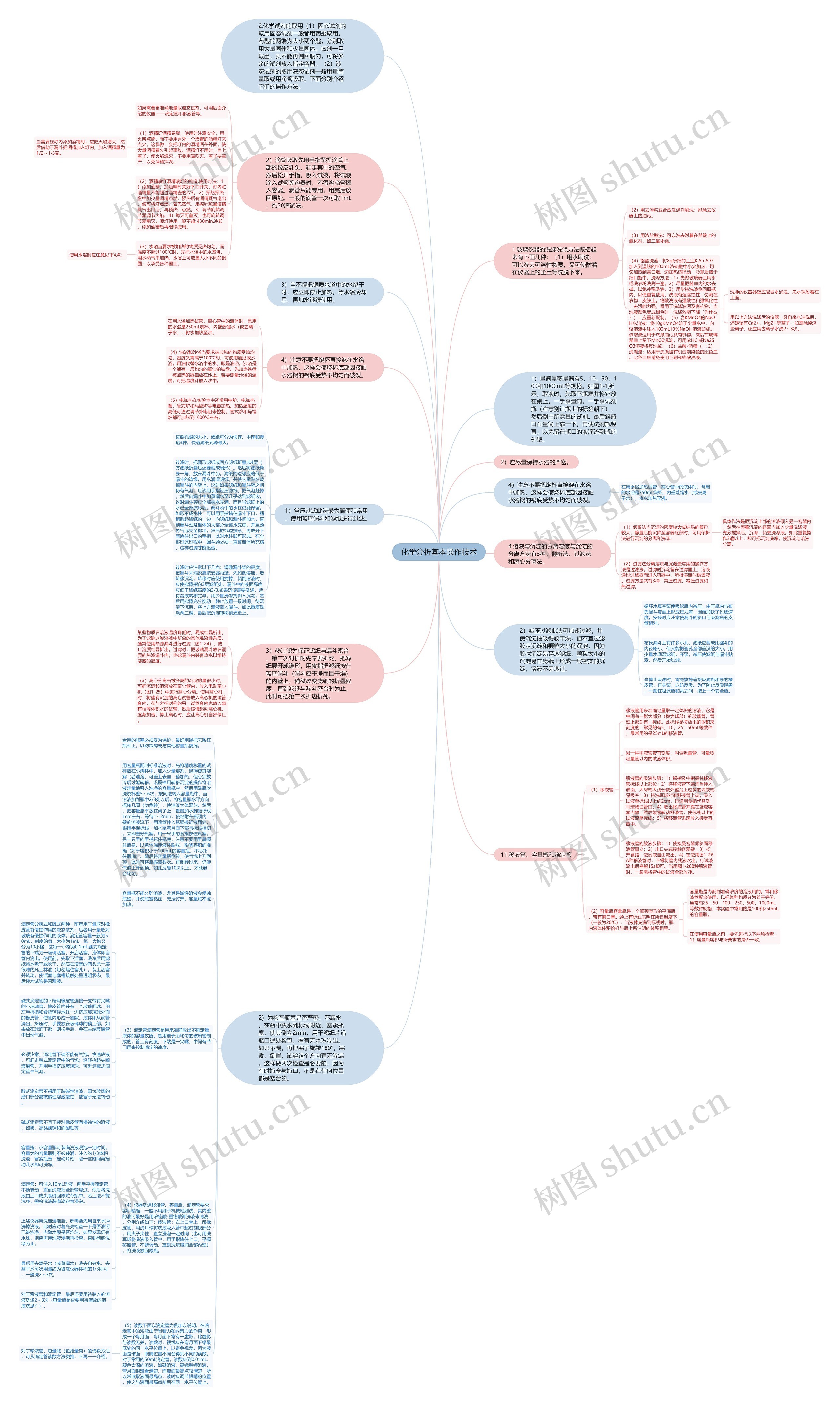 化学分析基本操作技术思维导图