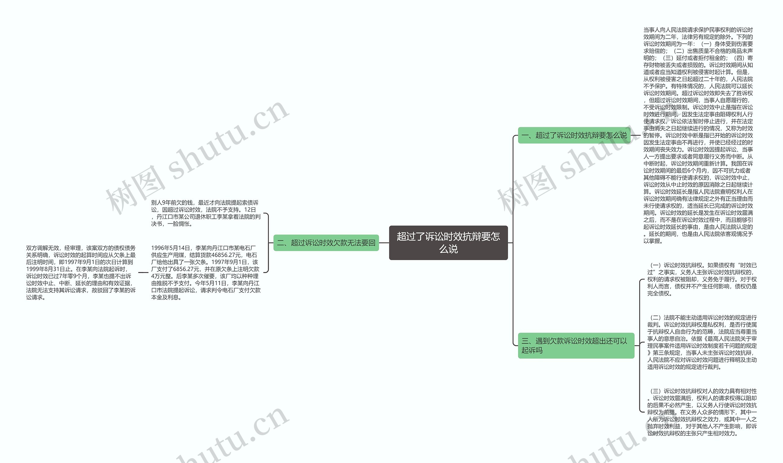 超过了诉讼时效抗辩要怎么说思维导图