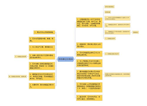 领结婚证的程序