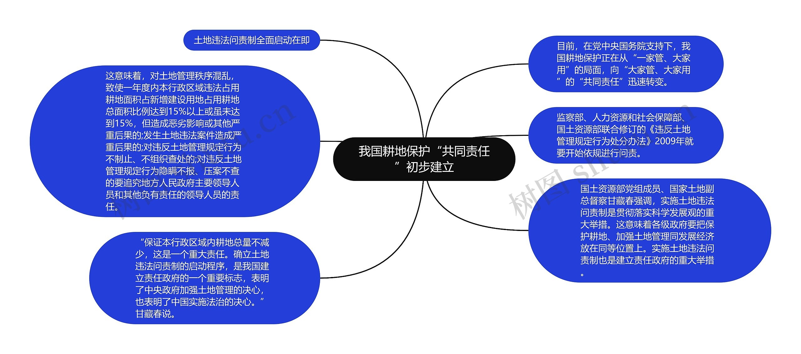 我国耕地保护“共同责任”初步建立 我国耕地保护“共同责任”初步建立