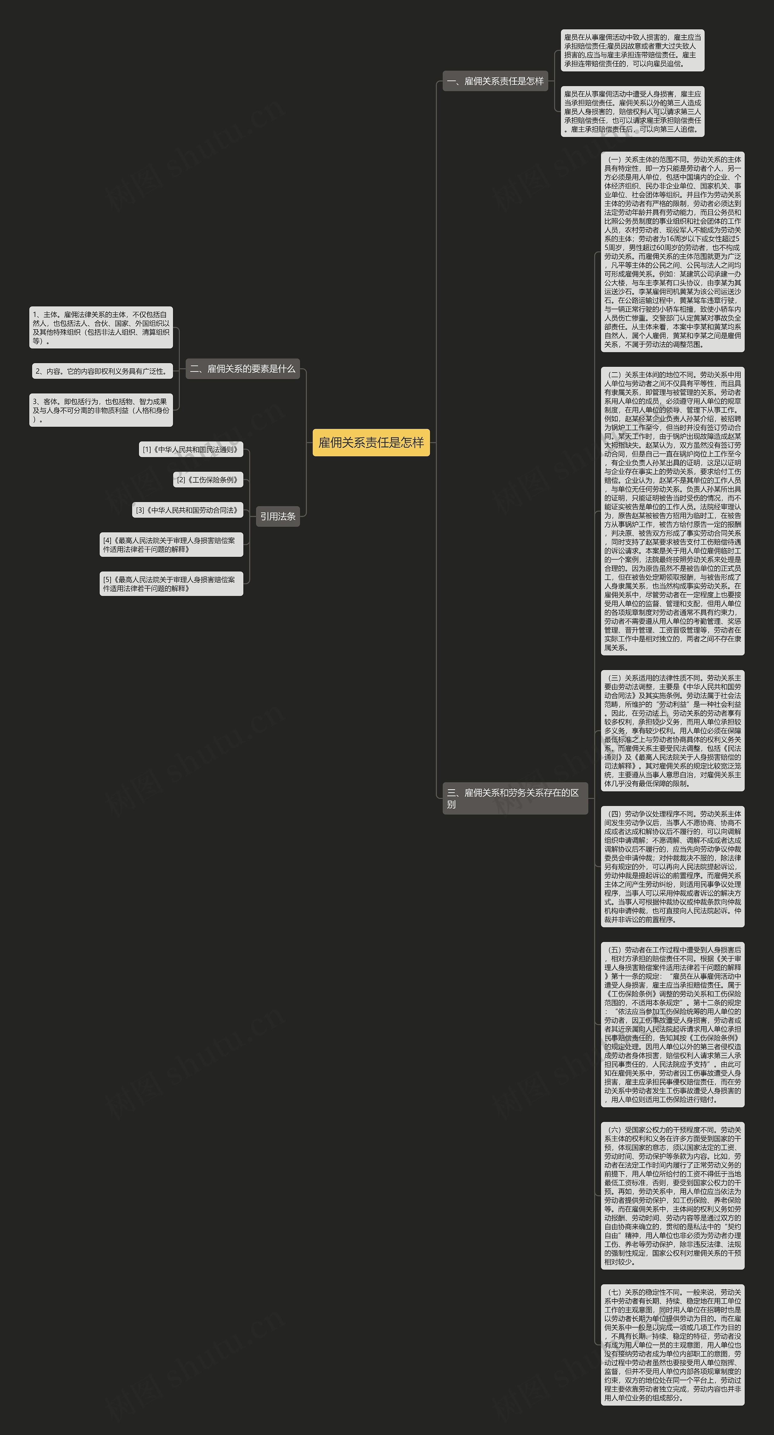 雇佣关系责任是怎样思维导图