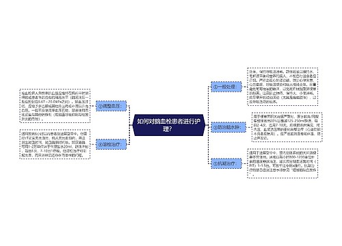 如何对脑血栓患者进行护理？