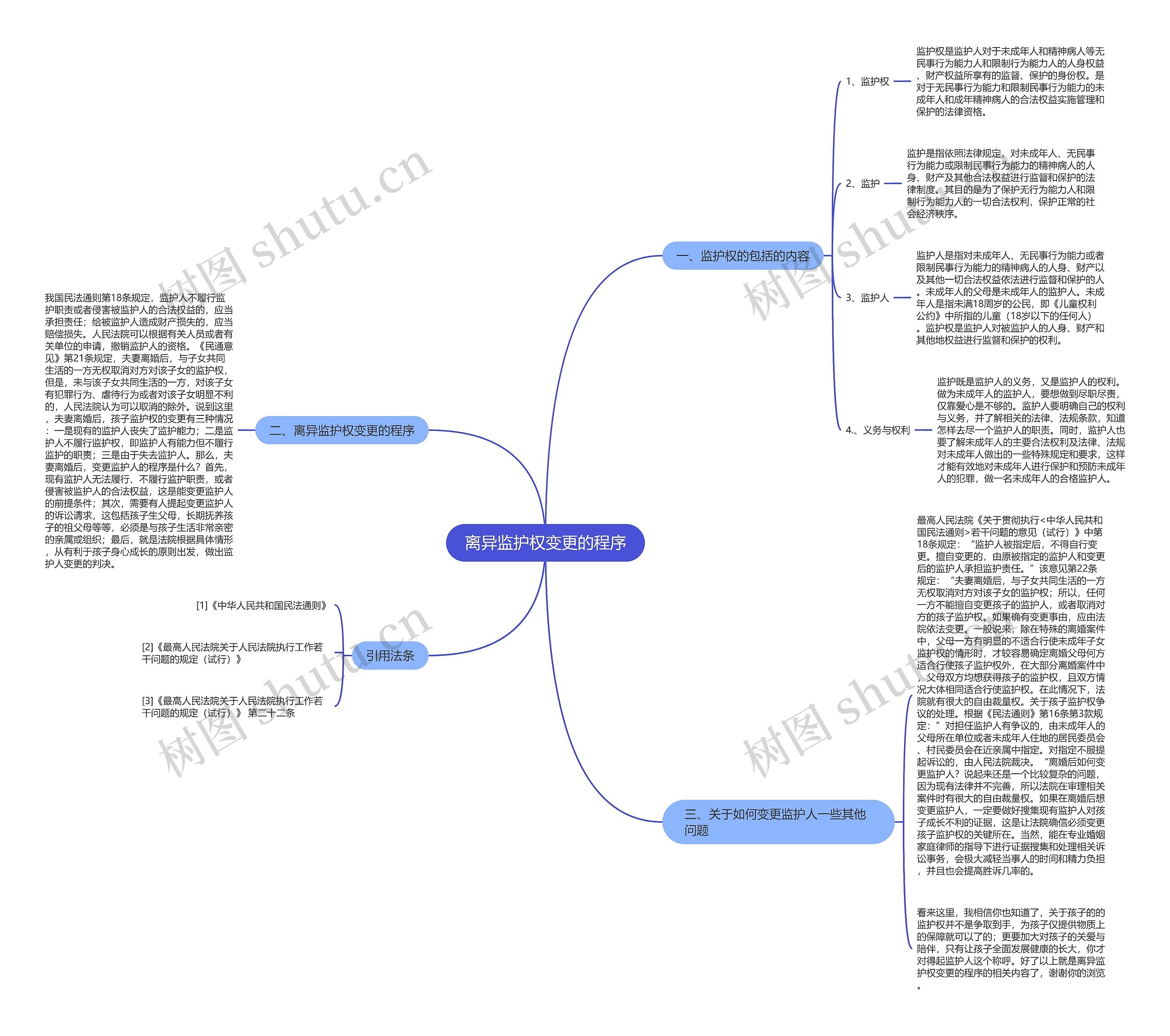 离异监护权变更的程序思维导图