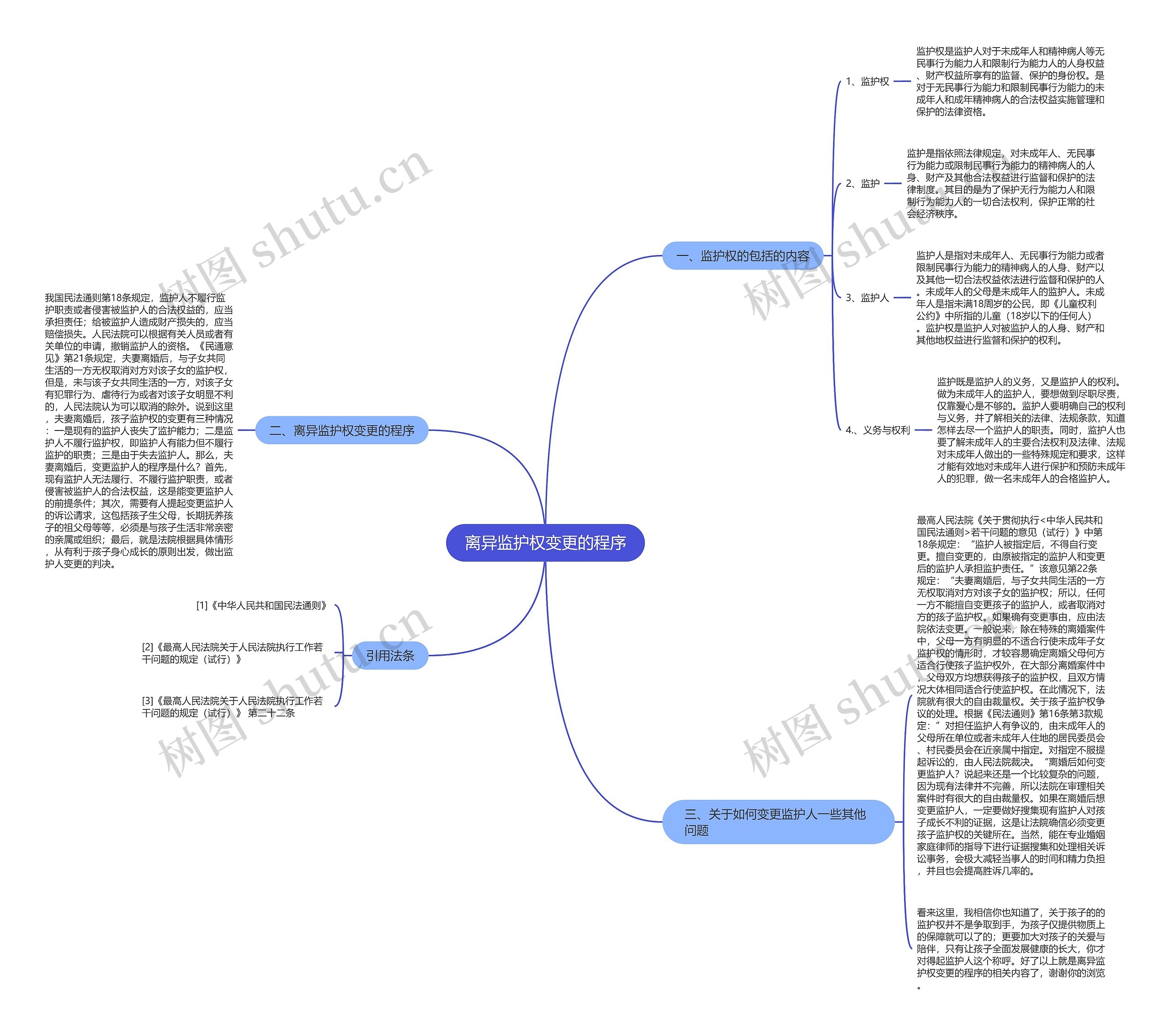离异监护权变更的程序 离异监护权变更的程序
