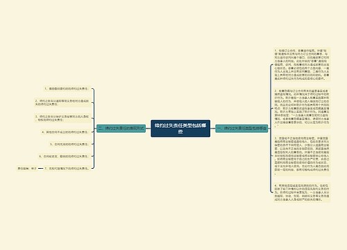 缔约过失责任类型包括哪些