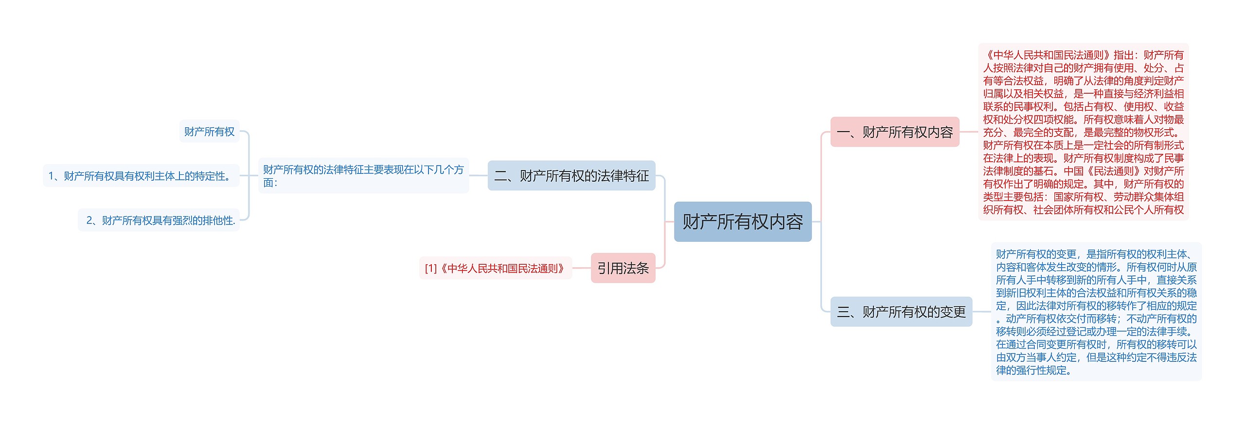 财产所有权内容