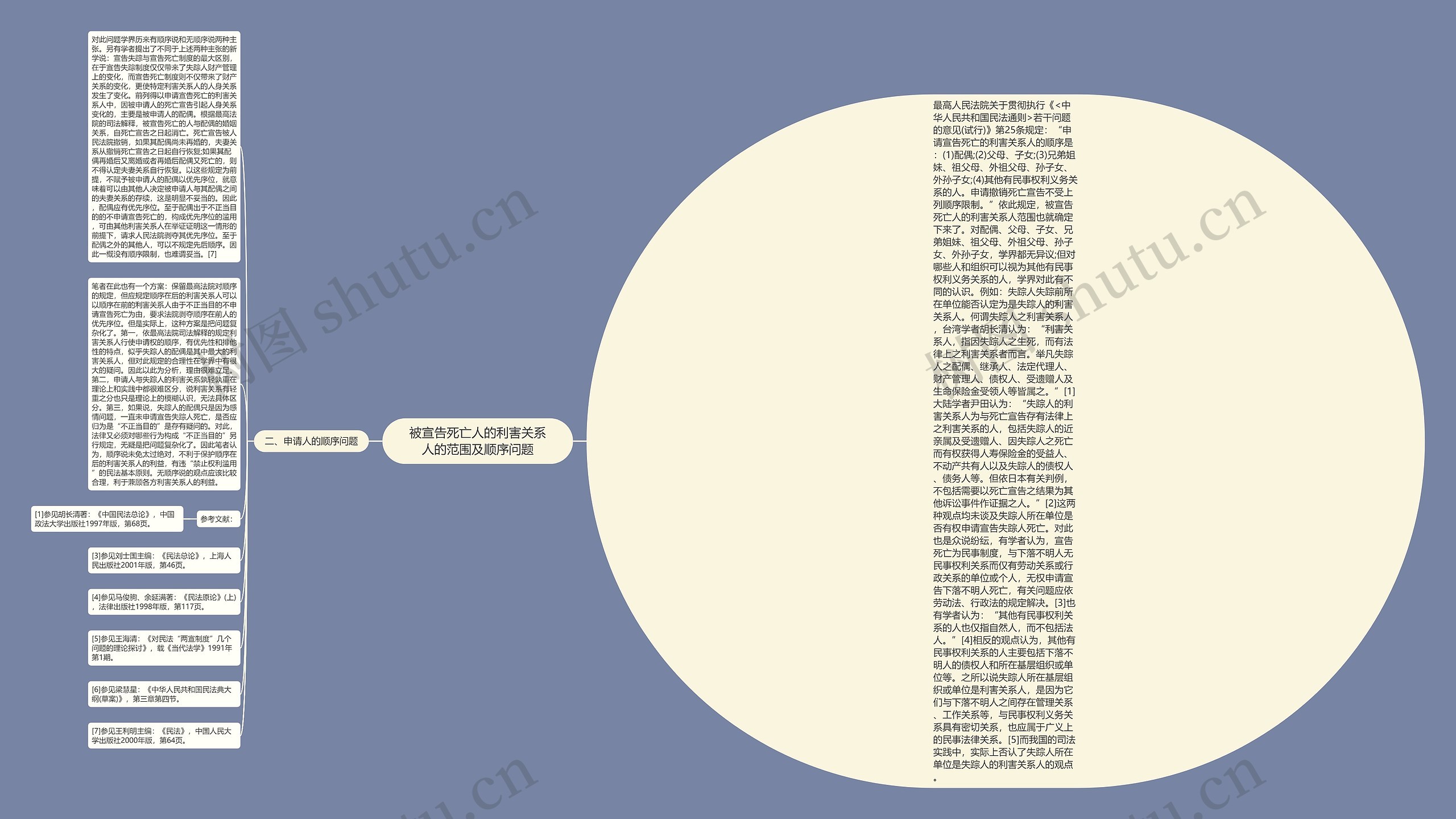 被宣告死亡人的利害关系人的范围及顺序问题思维导图