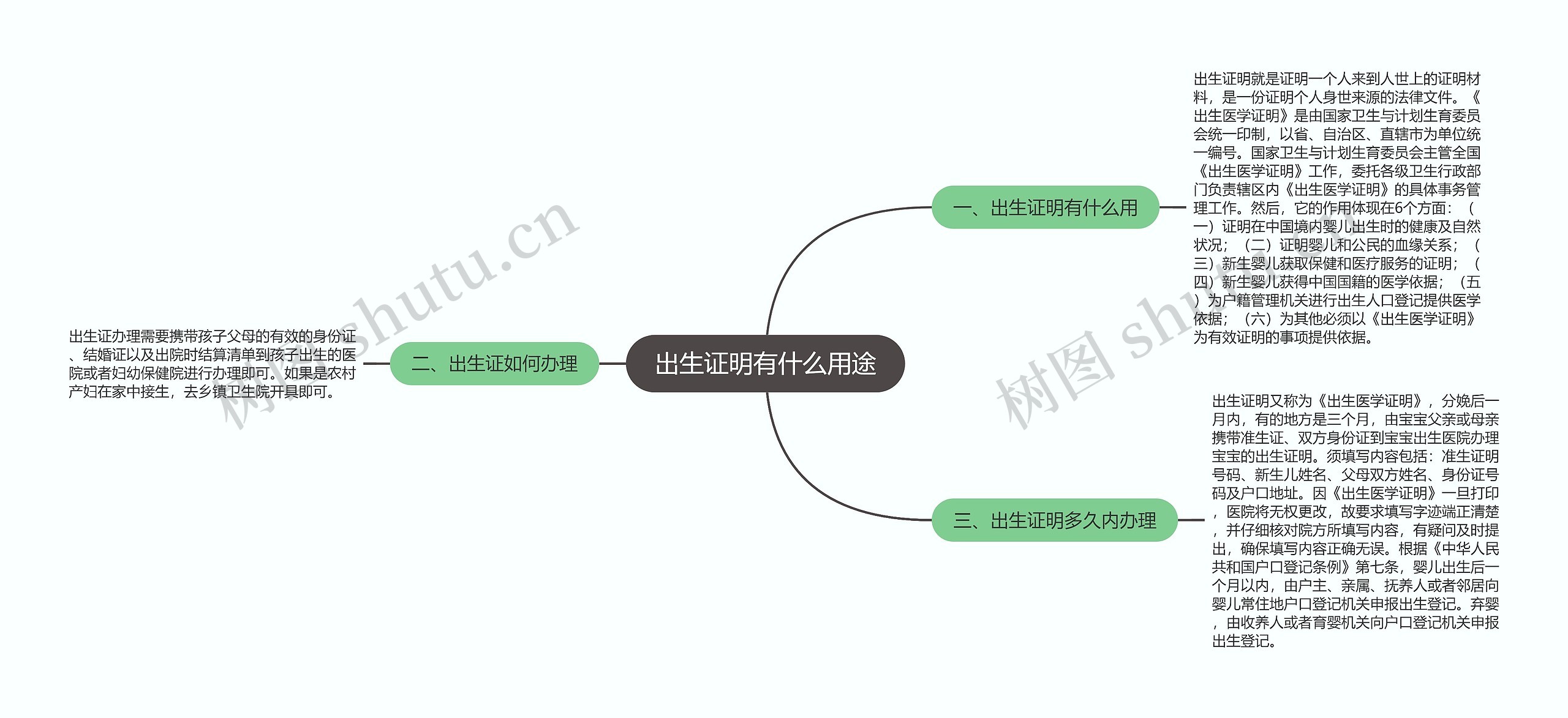 出生证明有什么用途