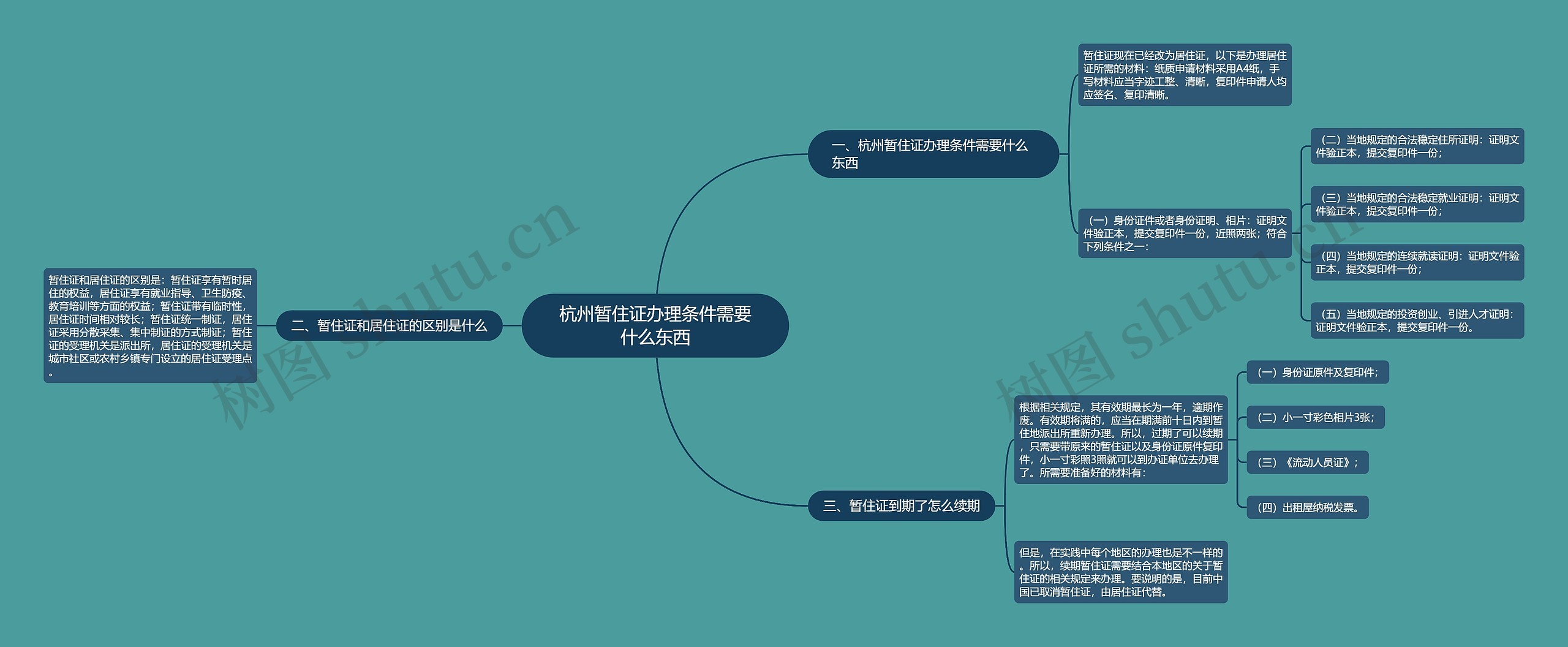 杭州暂住证办理条件需要什么东西思维导图