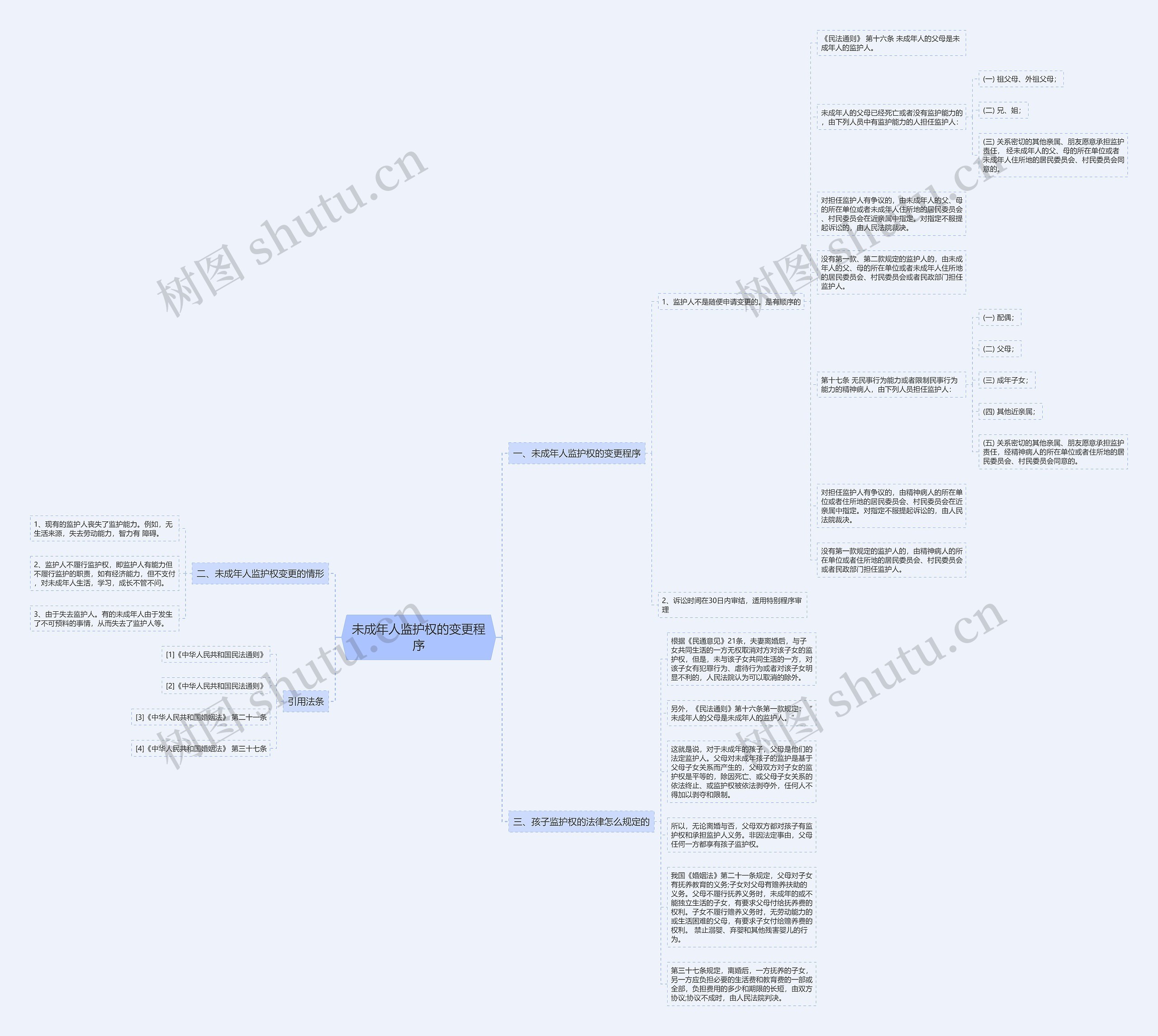 未成年人监护权的变更程序 未成年人监护权的变更程序