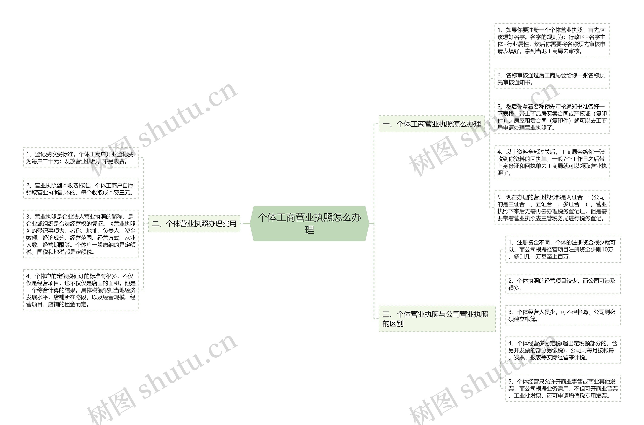 个体工商营业执照怎么办理 个体工商营业执照怎么办理
