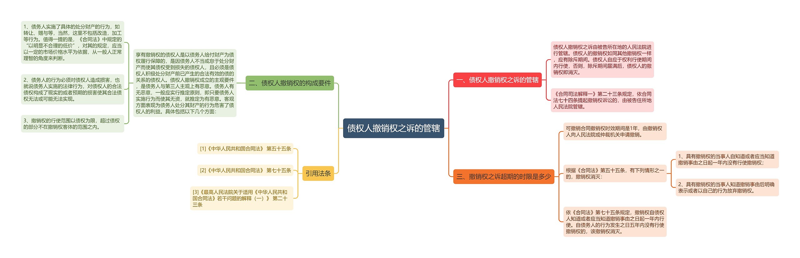 债权人撤销权之诉的管辖