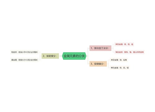 金属元素的分类