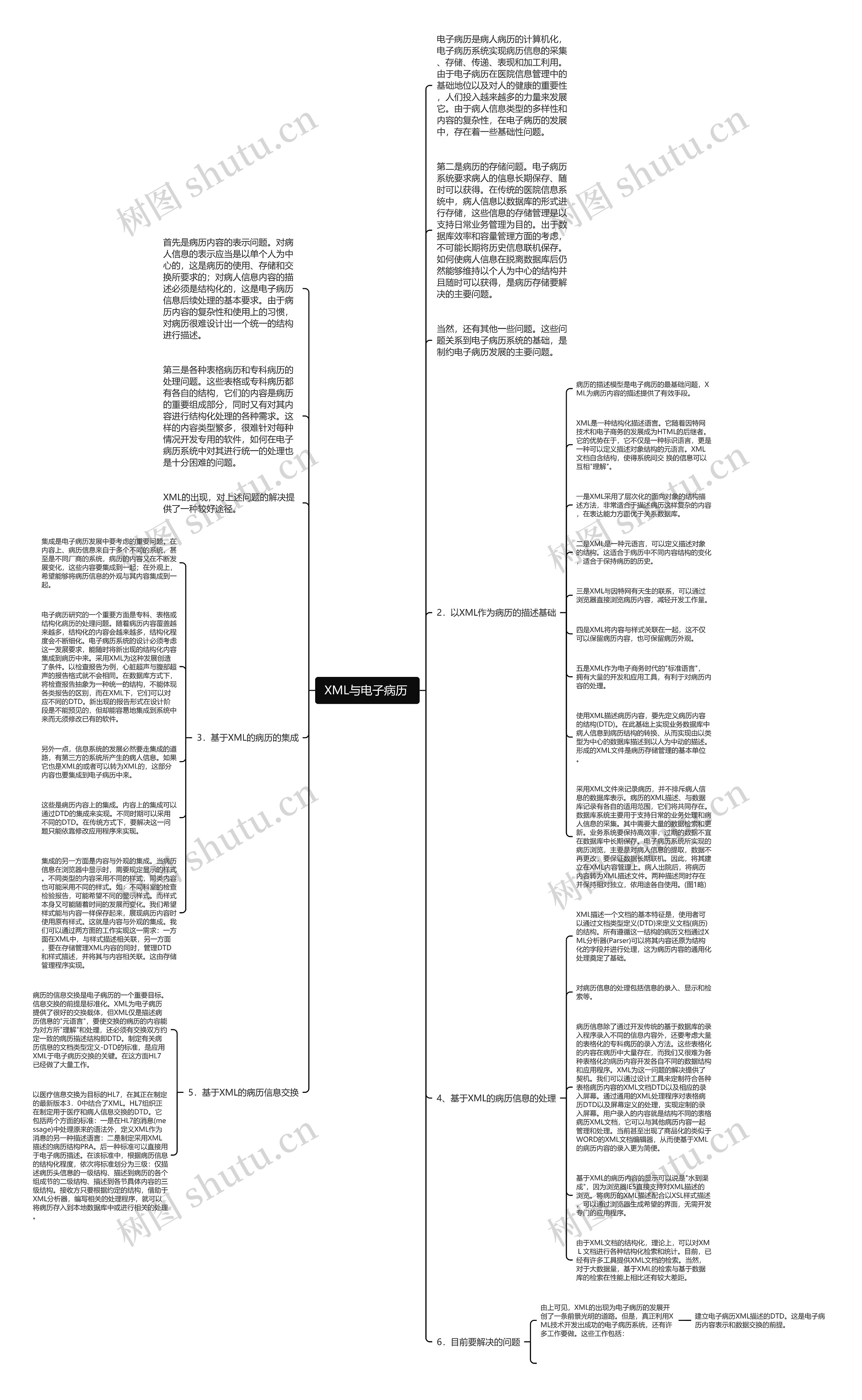  XML与电子病历  思维导图