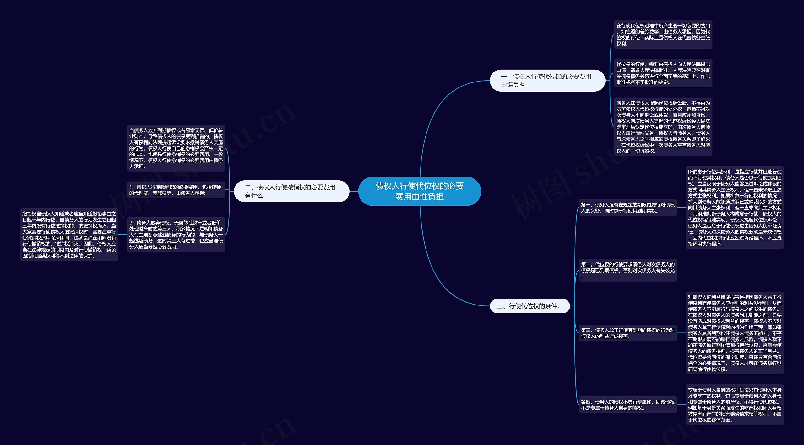 债权人行使代位权的必要费用由谁负担 债权人行使代位权的必要费用由谁负担