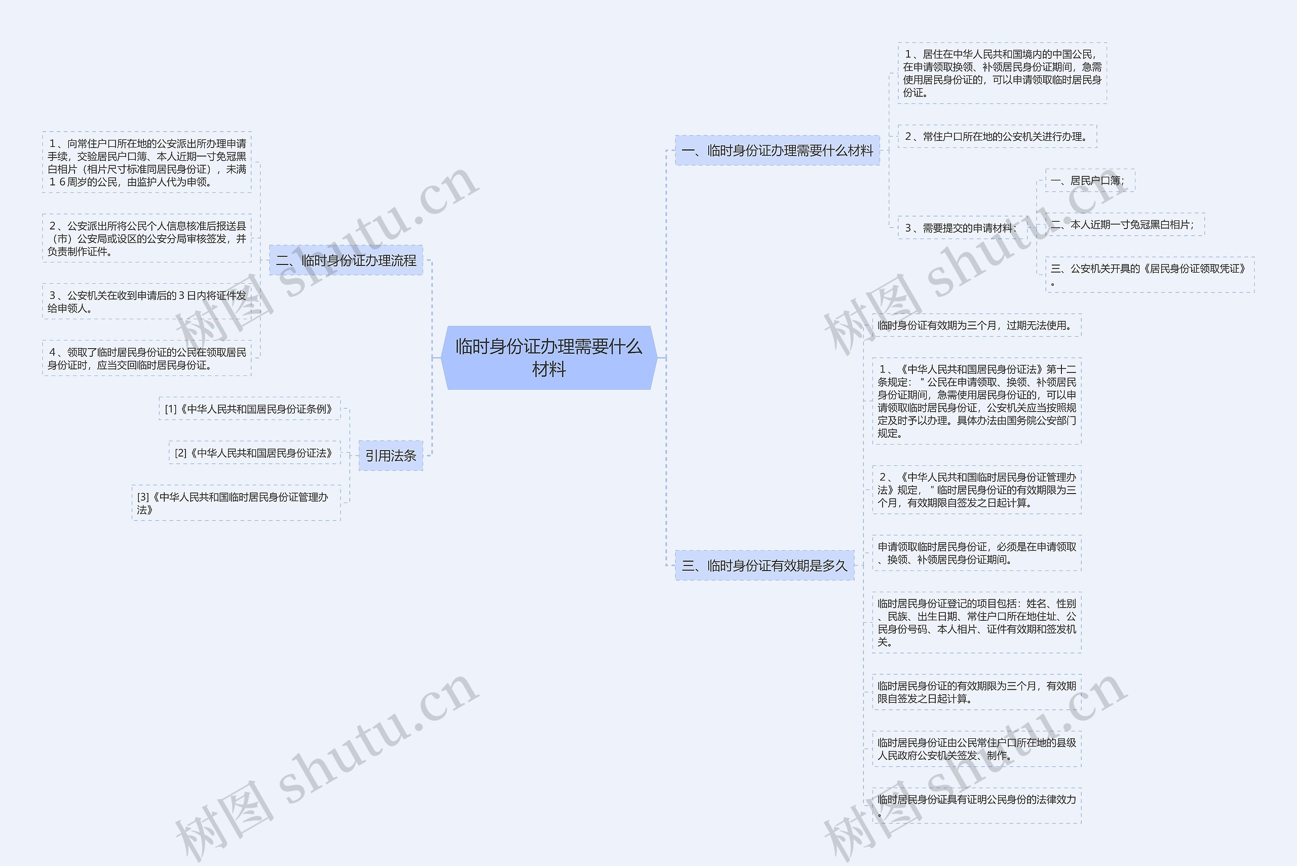 临时身份证办理需要什么材料思维导图