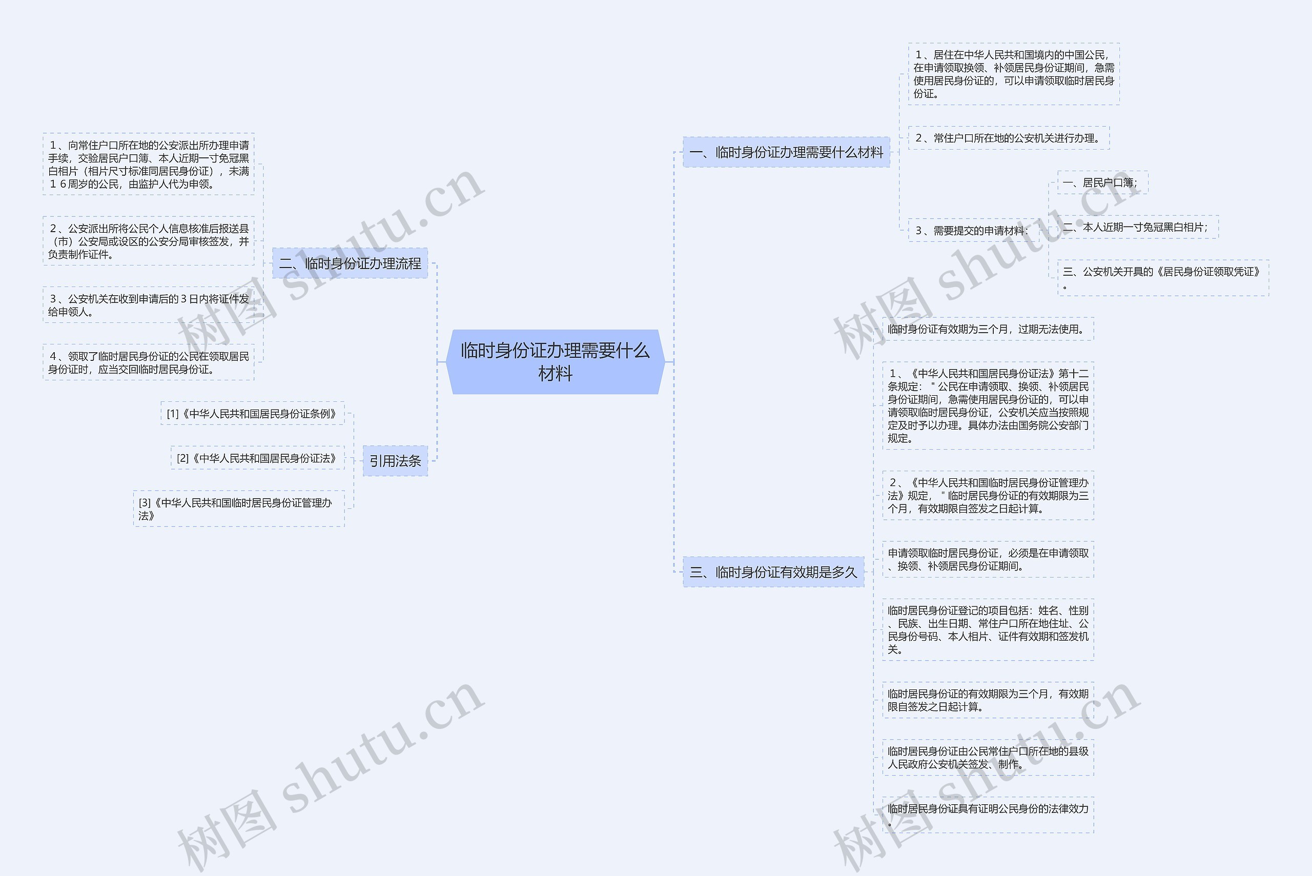 临时身份证办理需要什么材料 临时身份证办理需要什么材料