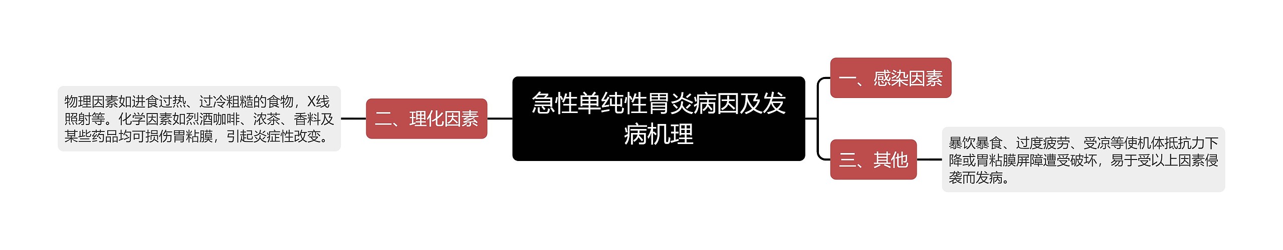 急性单纯性胃炎病因及发病机理