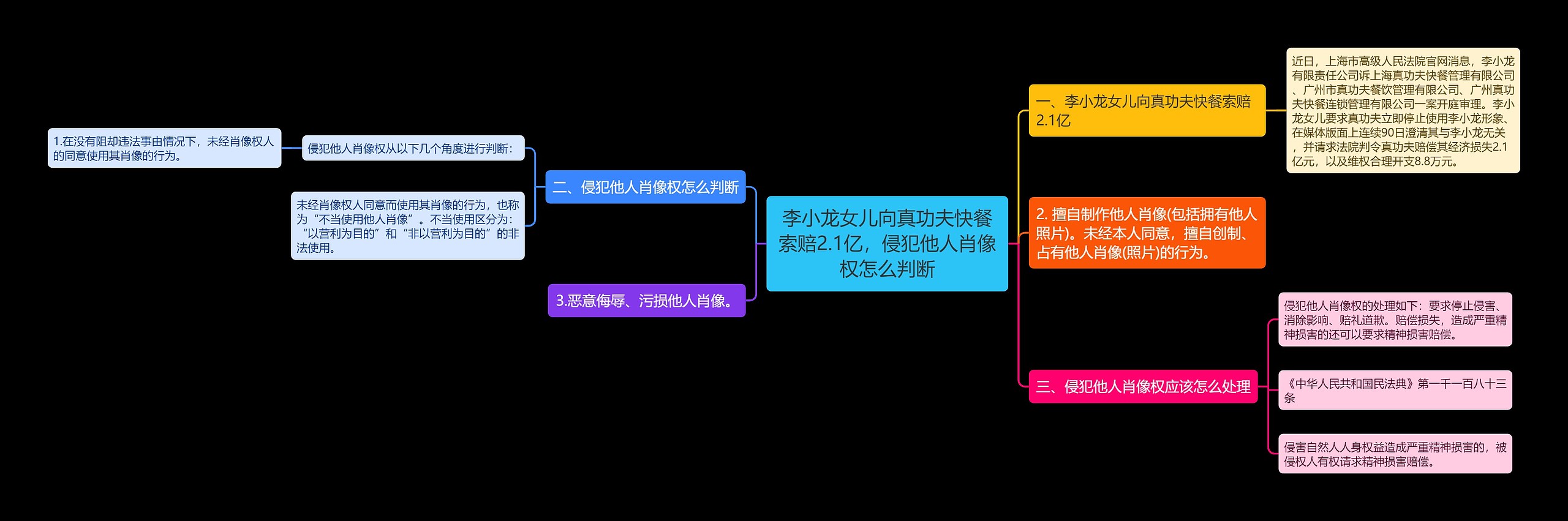 李小龙女儿向真功夫快餐索赔2.1亿，侵犯他人肖像权怎么判断