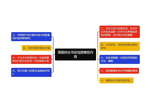 离婚协议书应包括哪些内容