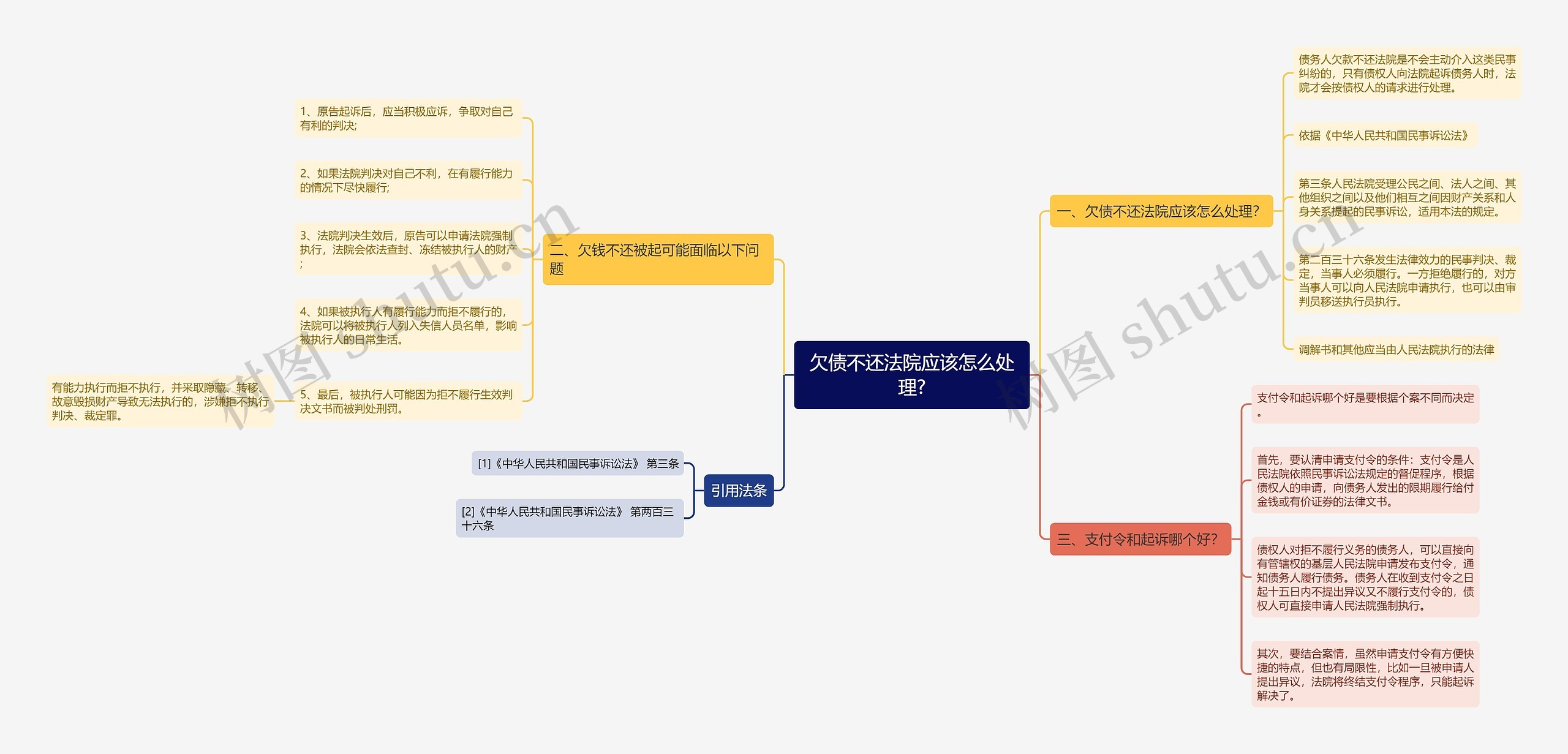 欠债不还法院应该怎么处理?