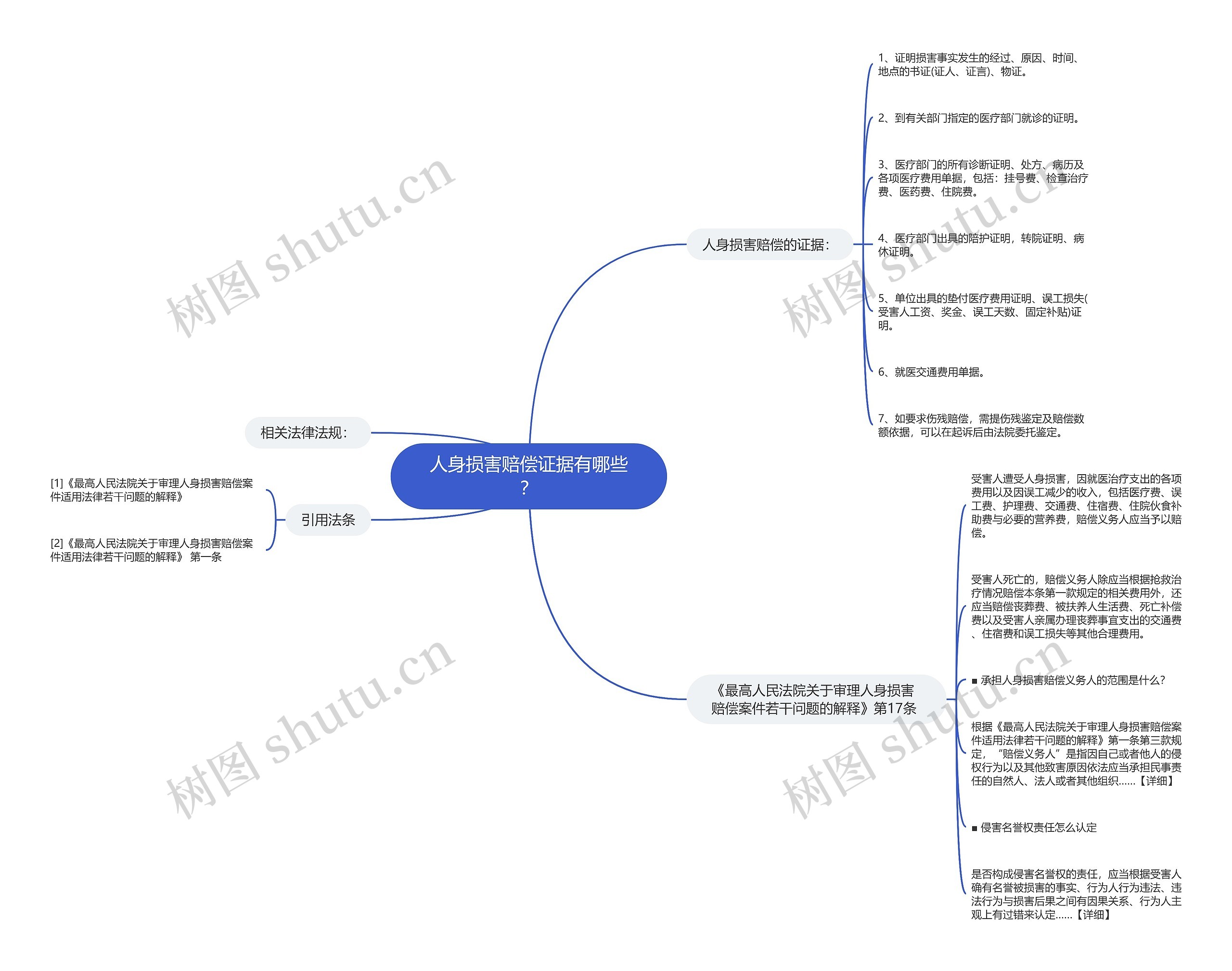 人身损害赔偿证据有哪些? 人身损害赔偿证据有哪些?