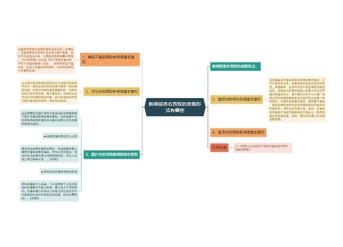 新闻侵害名誉权的表现形式有哪些