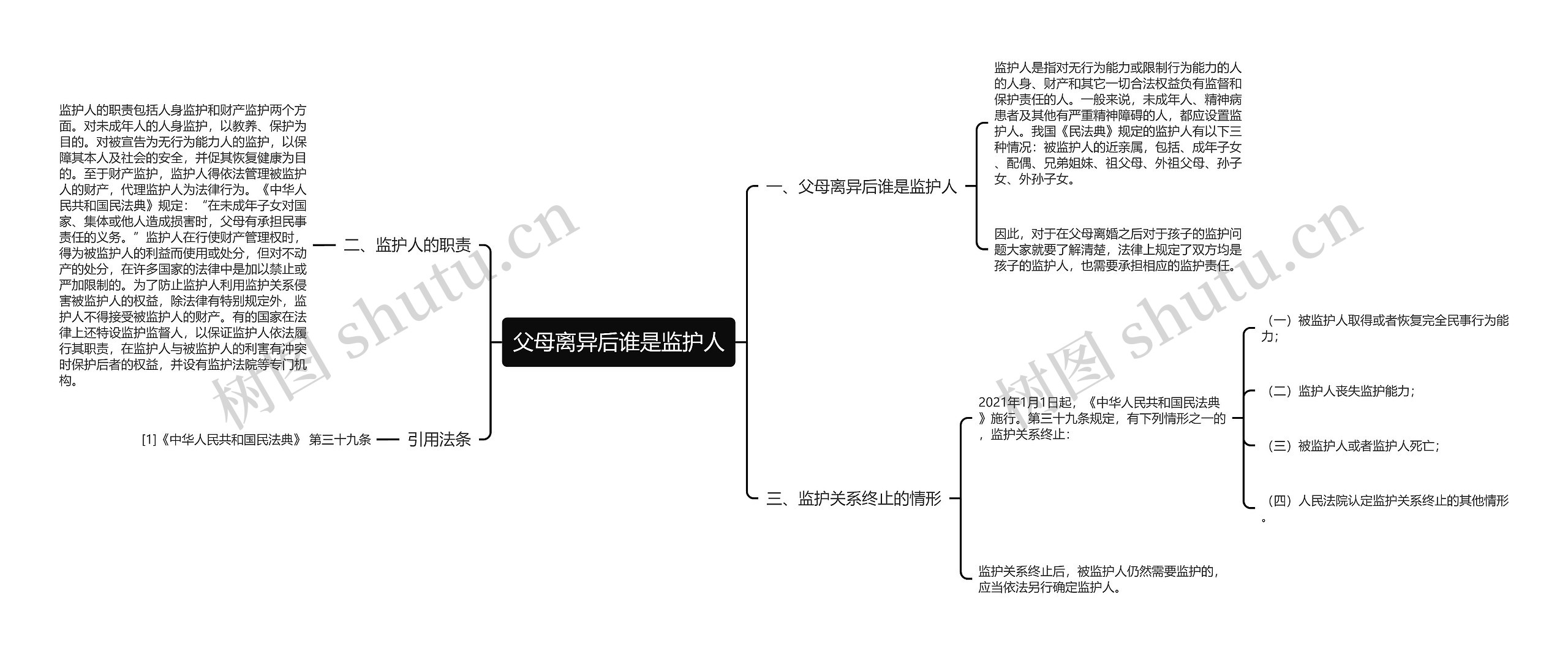 父母离异后谁是监护人思维导图