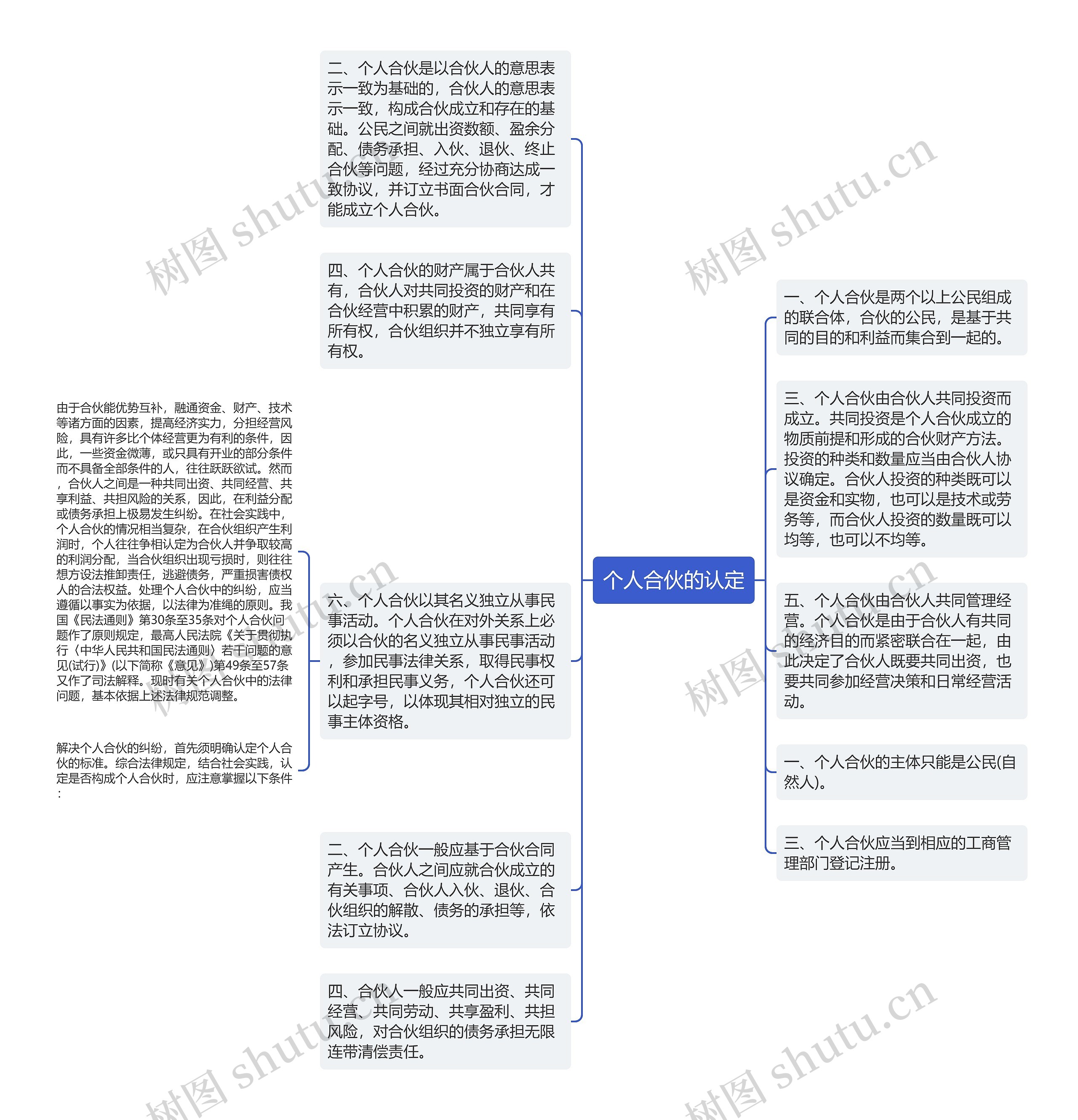 个人合伙的认定思维导图